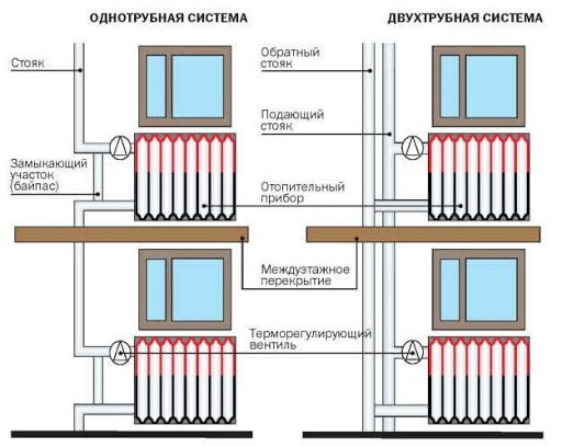 Двухконтурная система отопления: устройство