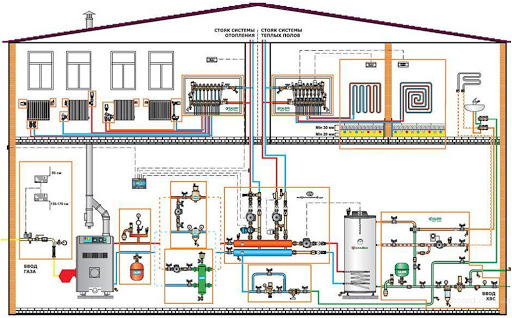 Комбинированное отопление дома: Идеальное сочетание энергоэффективности и комфорта | dbuy